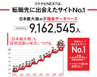リクナビNEXTは転職先に出会えたサイトNo.1。日本最大級の求職者データベース
